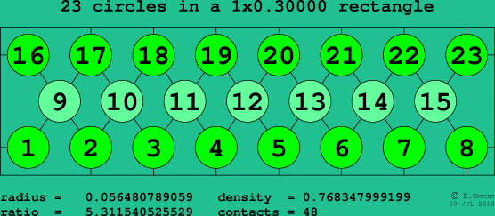 23 circles in a rectangle