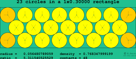 23 circles in a rectangle