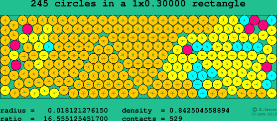 245 circles in a rectangle