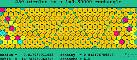 250 circles in a rectangle