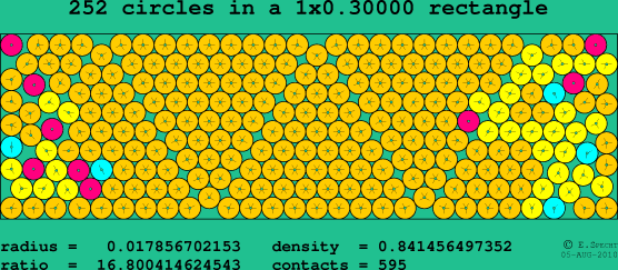252 circles in a rectangle
