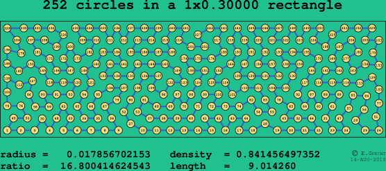 252 circles in a rectangle