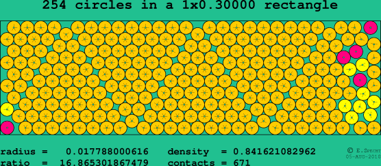 254 circles in a rectangle