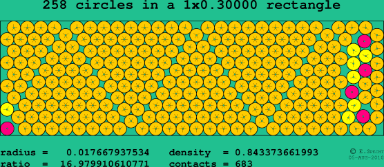 258 circles in a rectangle