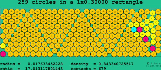 259 circles in a rectangle