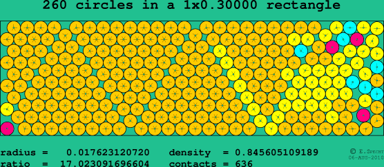 260 circles in a rectangle