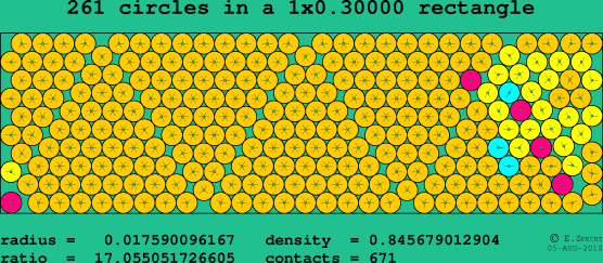 261 circles in a rectangle