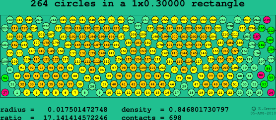 264 circles in a rectangle