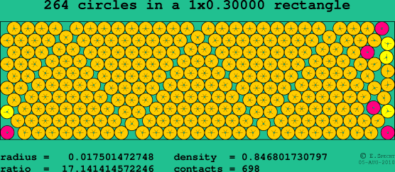 264 circles in a rectangle