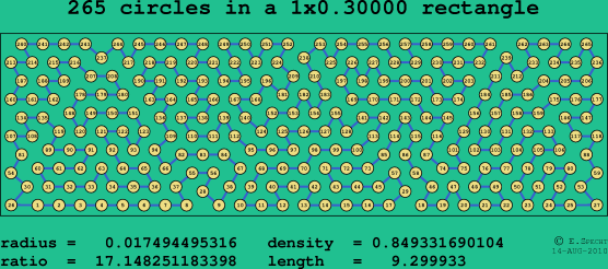 265 circles in a rectangle