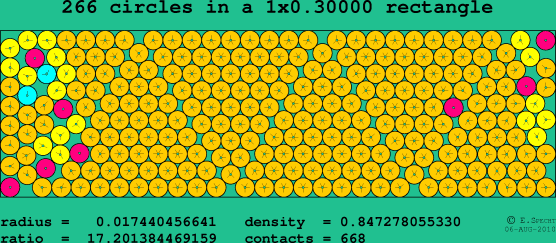 266 circles in a rectangle