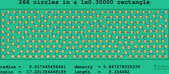 266 circles in a rectangle