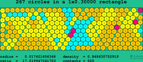 267 circles in a rectangle