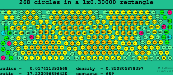 268 circles in a rectangle