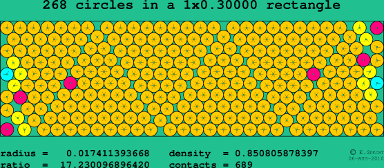 268 circles in a rectangle