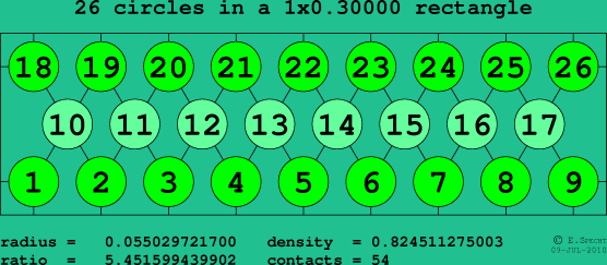 26 circles in a rectangle