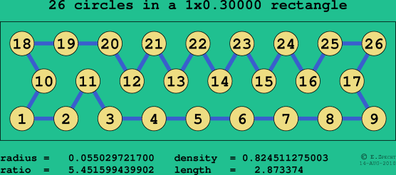 26 circles in a rectangle