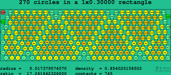 270 circles in a rectangle