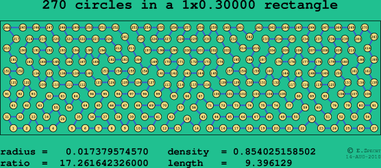 270 circles in a rectangle