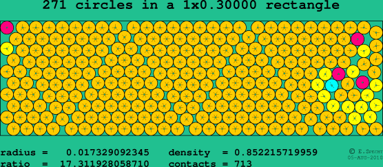 271 circles in a rectangle