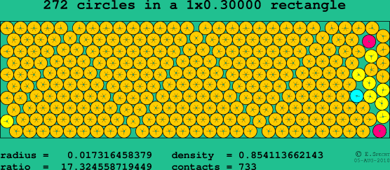 272 circles in a rectangle