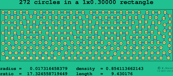 272 circles in a rectangle