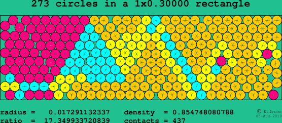 273 circles in a rectangle