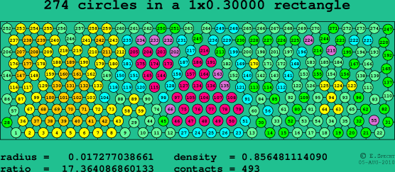 274 circles in a rectangle