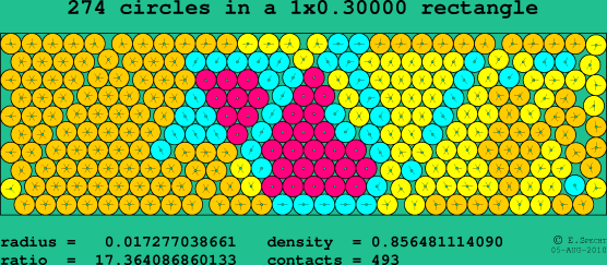 274 circles in a rectangle