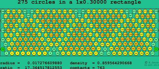 275 circles in a rectangle