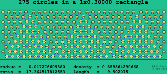 275 circles in a rectangle
