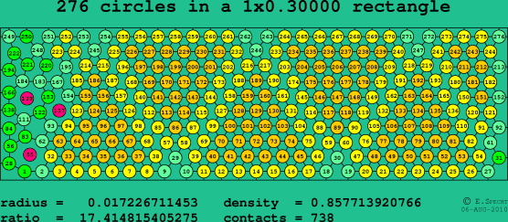 276 circles in a rectangle