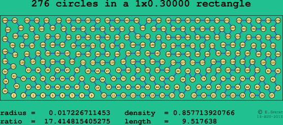 276 circles in a rectangle