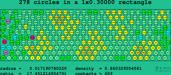 278 circles in a rectangle