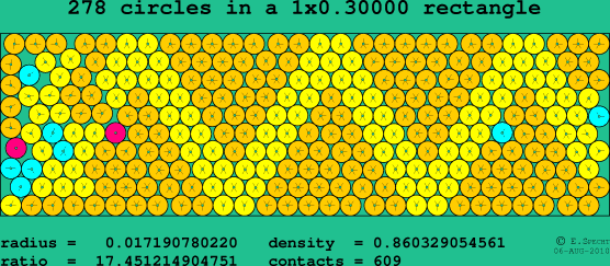 278 circles in a rectangle