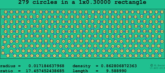 279 circles in a rectangle