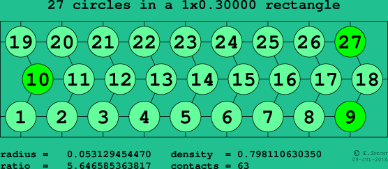 27 circles in a rectangle