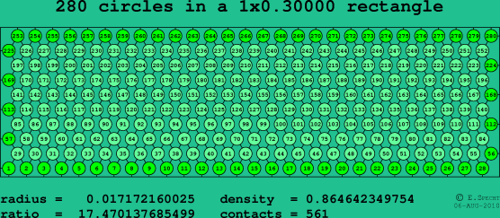 280 circles in a rectangle