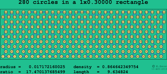 280 circles in a rectangle