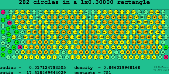 282 circles in a rectangle