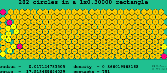 282 circles in a rectangle