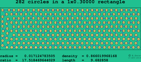 282 circles in a rectangle
