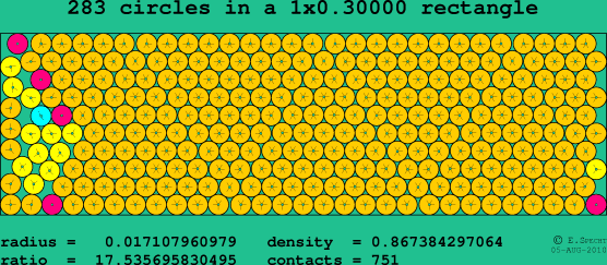 283 circles in a rectangle