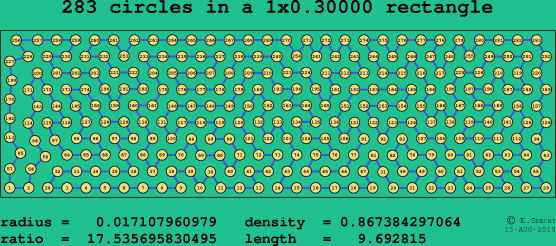 283 circles in a rectangle