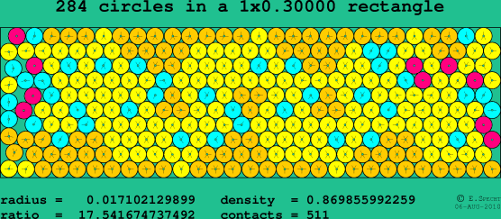 284 circles in a rectangle