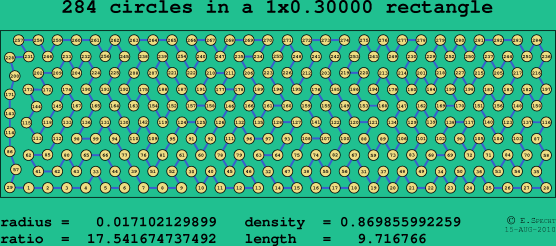284 circles in a rectangle