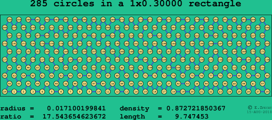 285 circles in a rectangle