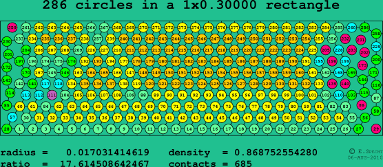 286 circles in a rectangle