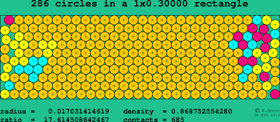 286 circles in a rectangle