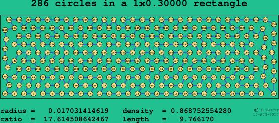 286 circles in a rectangle